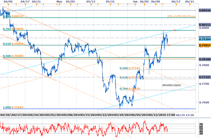 EUR/GBP Into Resistance Ahead of UK Jobs, BoE