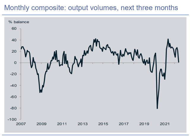 Chart: CBI