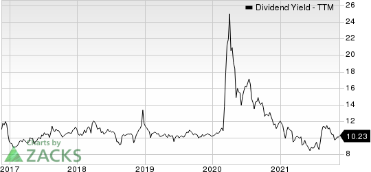 Global Partners LP Dividend Yield (TTM)