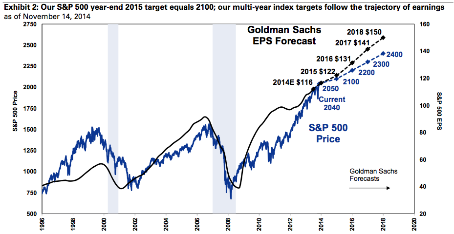 Goldman 2015