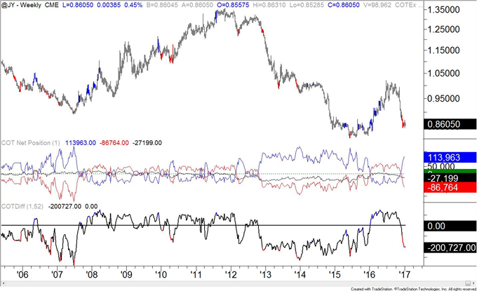 COT-Crude Oil Ownership Profile Similar to July 2014!