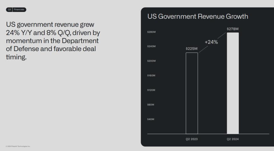 Palantir U.S. Government Revenue