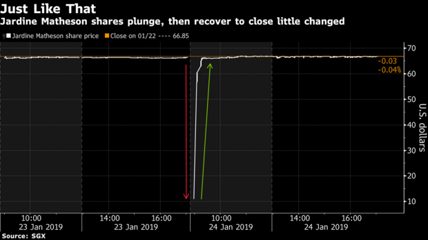 sgx flash crash