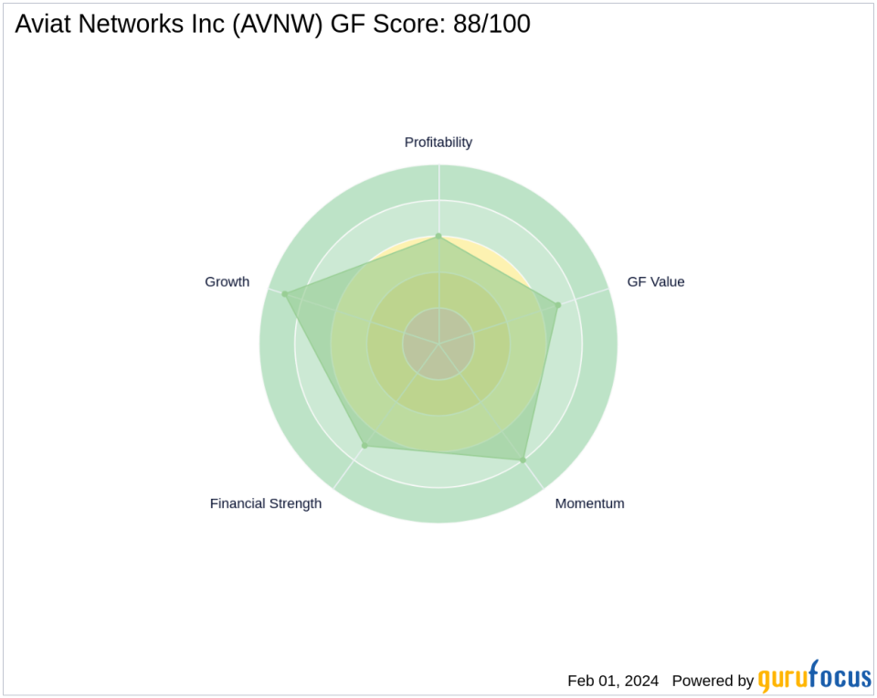 Chuck Royce Adjusts Position in Aviat Networks Inc