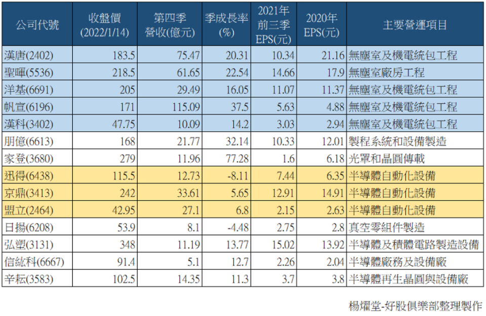 台積電設備概念股