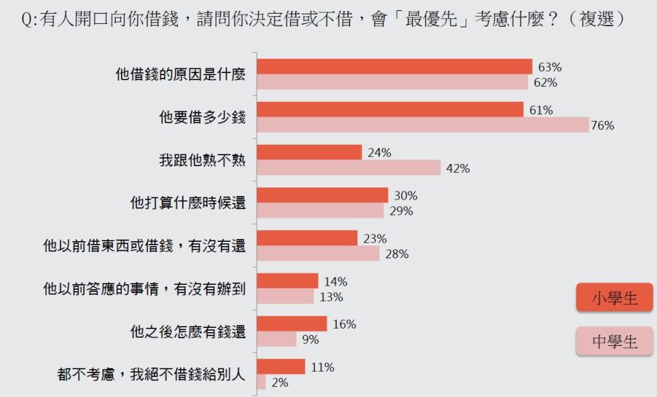 資料來源：財金智慧教育推廣協會／整理：林帝佑