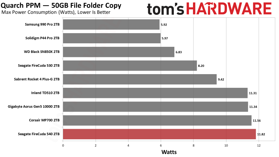 Seagate FireCuda 540 SSD