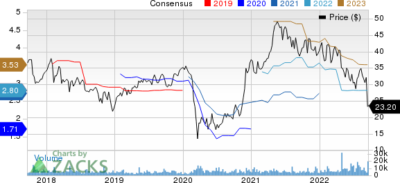 NCR Corporation Price and Consensus