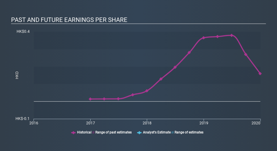 SEHK:208 Past and Future Earnings March 27th 2020