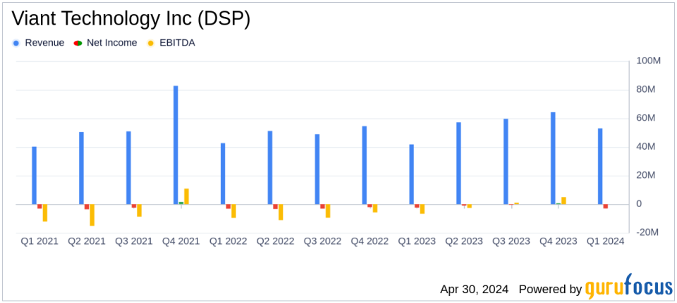 Viant Technology Inc (DSP) Q1 2024 Earnings: Aligns with EPS Projections Amid Revenue Growth