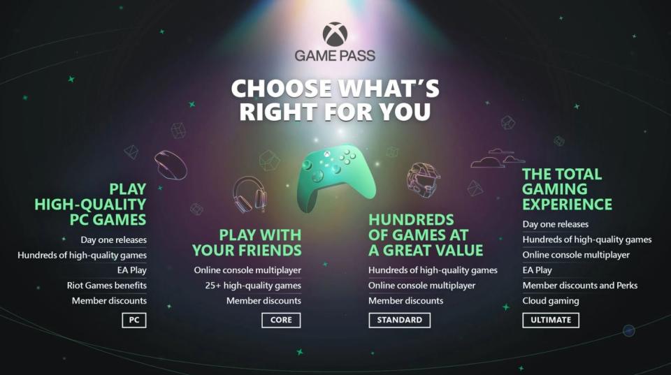 Ahora, Xbox Game Pass tiene 4 niveles: Core, Standard, PC y Ultimate