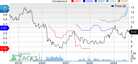 Swire Pacific Ltd. Price and Consensus