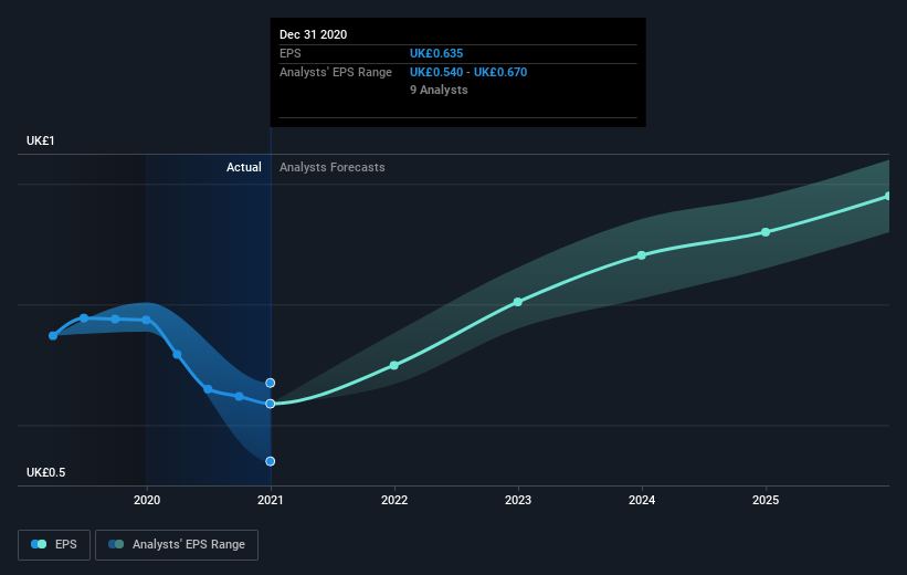 earnings-per-share-growth