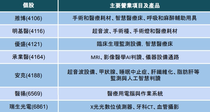 資料來源：陳唯泰/阿暉整理