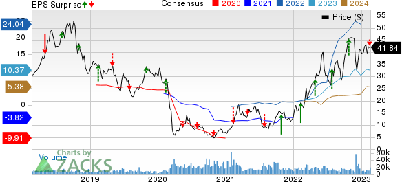 PBF Energy Inc. Price, Consensus and EPS Surprise