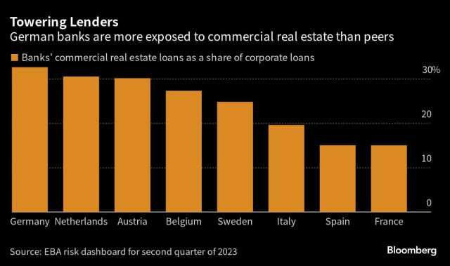 Europe's New Safe Haven: German Real Estate - WSJ