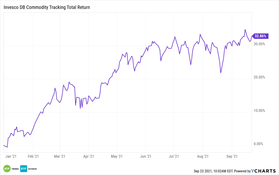 Explore the InflationFighting Advantages of Commodities