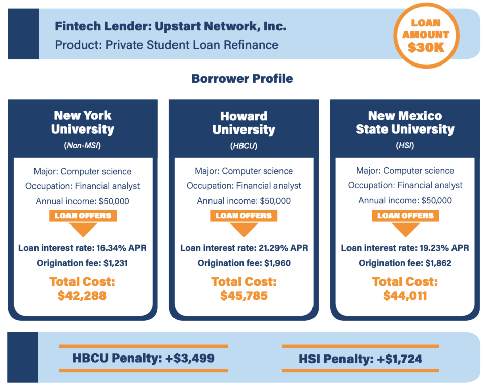 (Graphic: Student Borrower Protection Center)