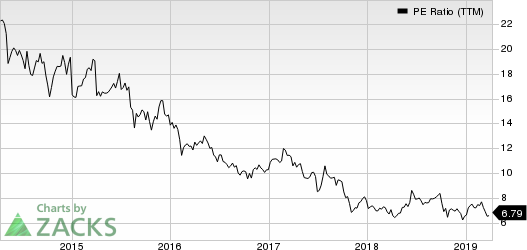 AMC Networks Inc. PE Ratio (TTM)