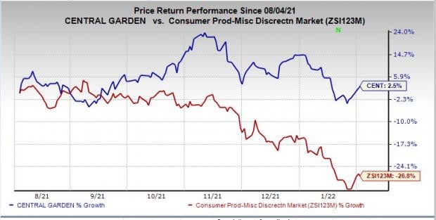 Zacks Investment Research