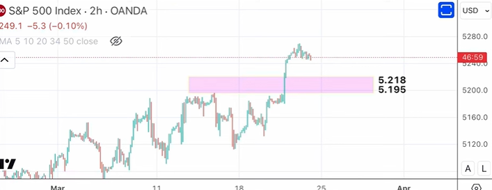 ¿Hay extrema codicia sobre el Bitcoin?