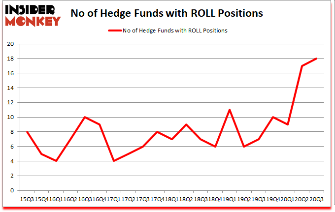 Is ROLL A Good Stock To Buy?