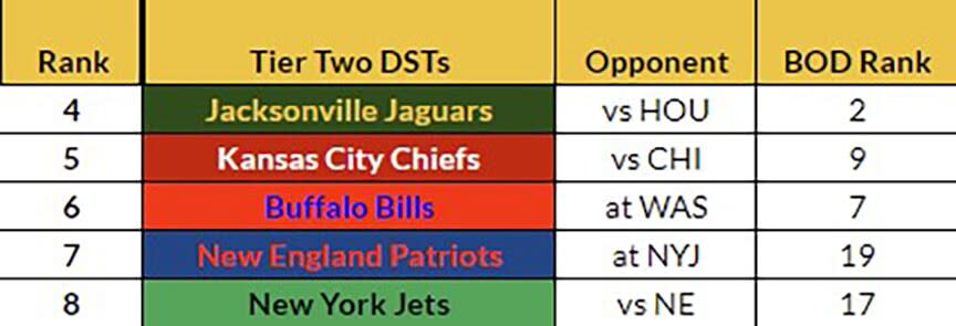 Tier Two Week 3