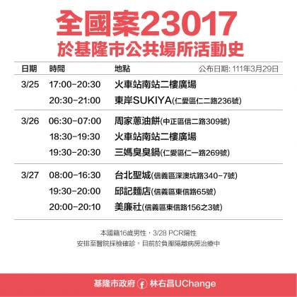 全國案23017於基隆市公共場所活動史。（圖／基隆市府）