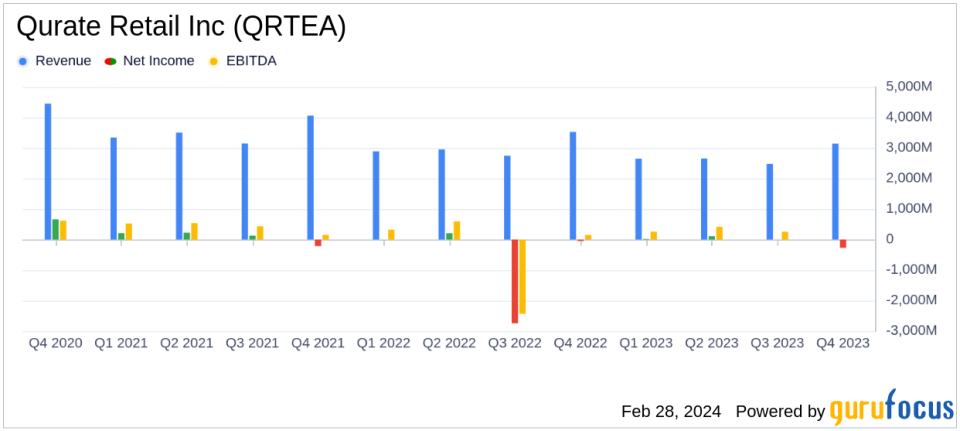 Qurate Retail Inc (QRTEA) Navigates Mixed 2023 Results with Strategic Adjustments and Debt Reduction