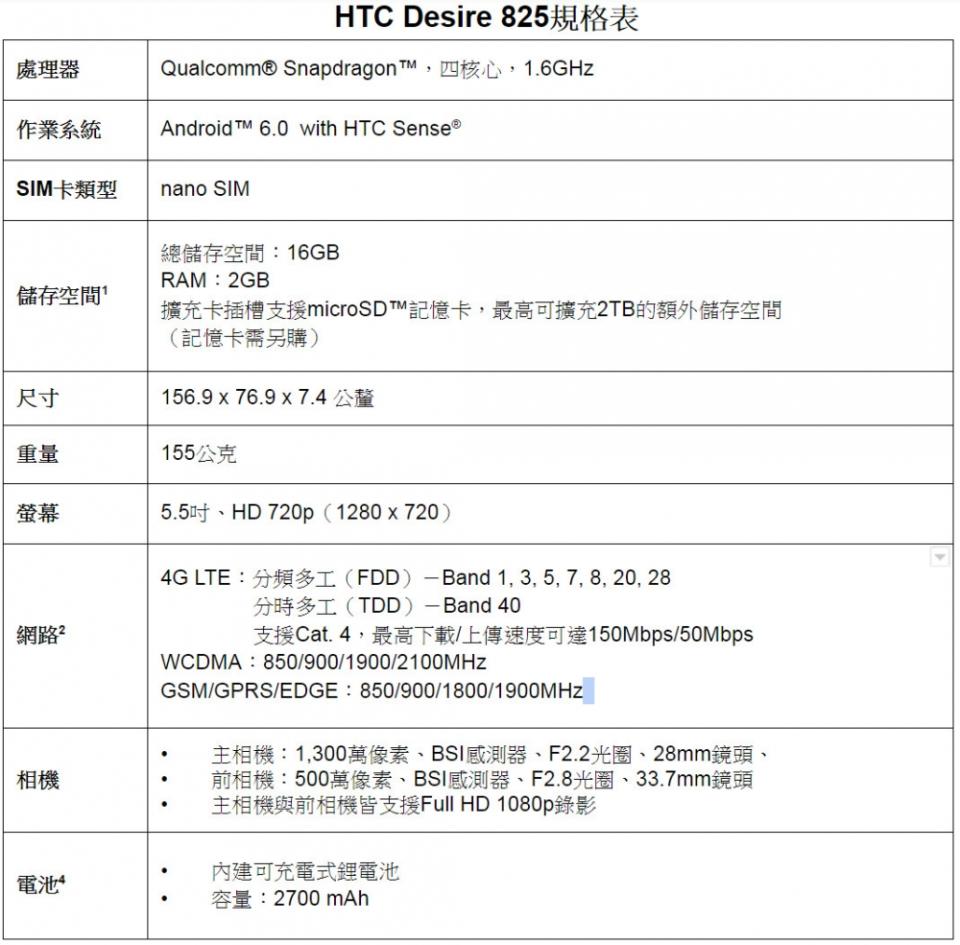 一機雙色更有活力！5.5吋HTC Desire全新登場