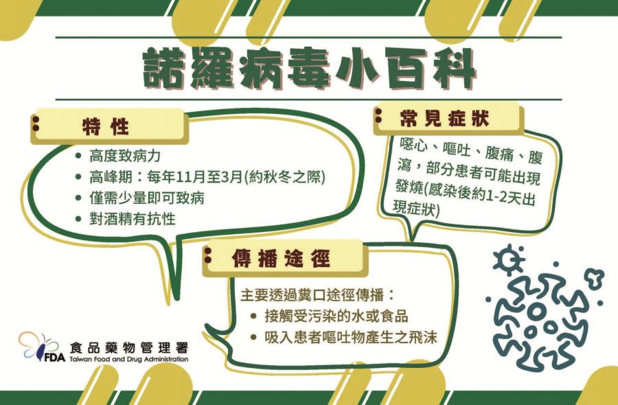 年害千人上吐下瀉 衛福部公布連9年國人食物中毒之王是「它」！ 239