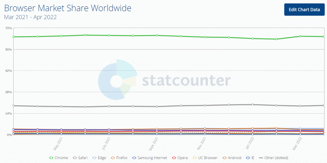 Photo Credit：Statcounter