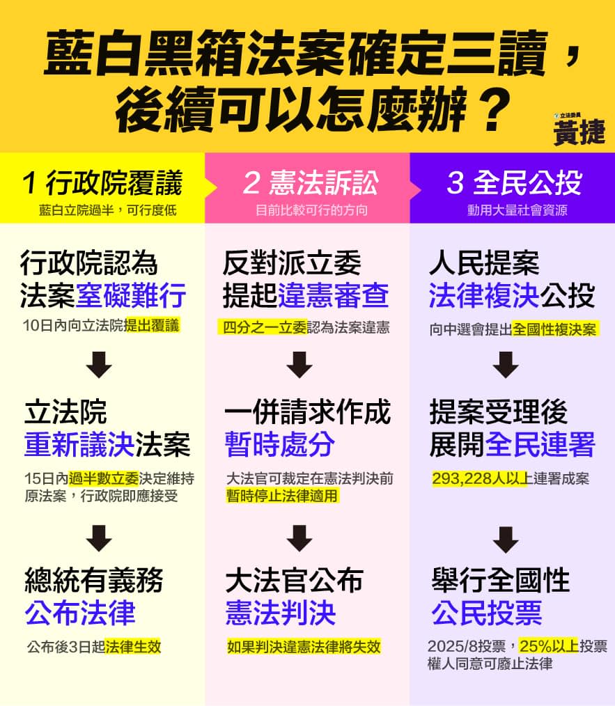 快新聞／國會擴權法三讀「後果有這些」！　黃捷曝3後續方向