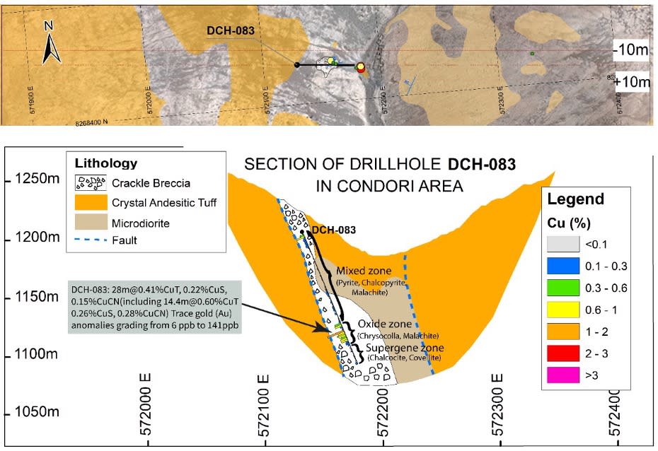 Camino Minerals Corp, Tuesday, November 22, 2022, Press release picture