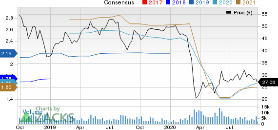 Flowserve Corporation Price and Consensus