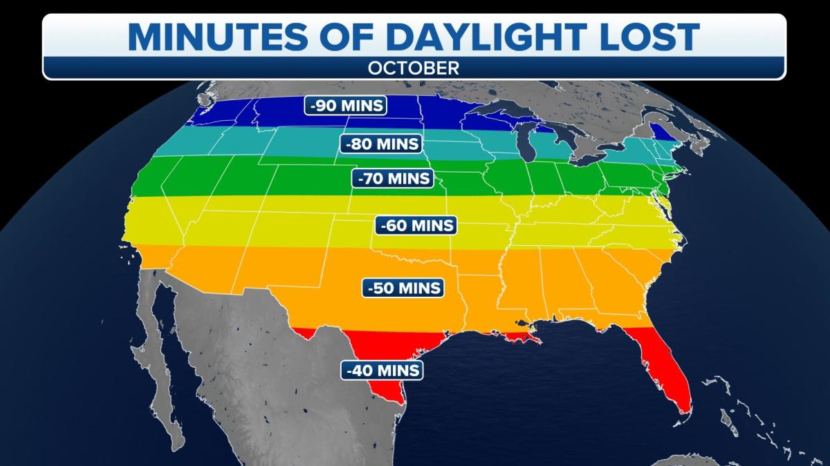 Notice days getting shorter in October? Here's How Much Daylight We've