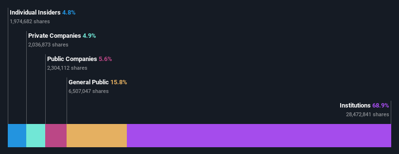 ownership-breakdown