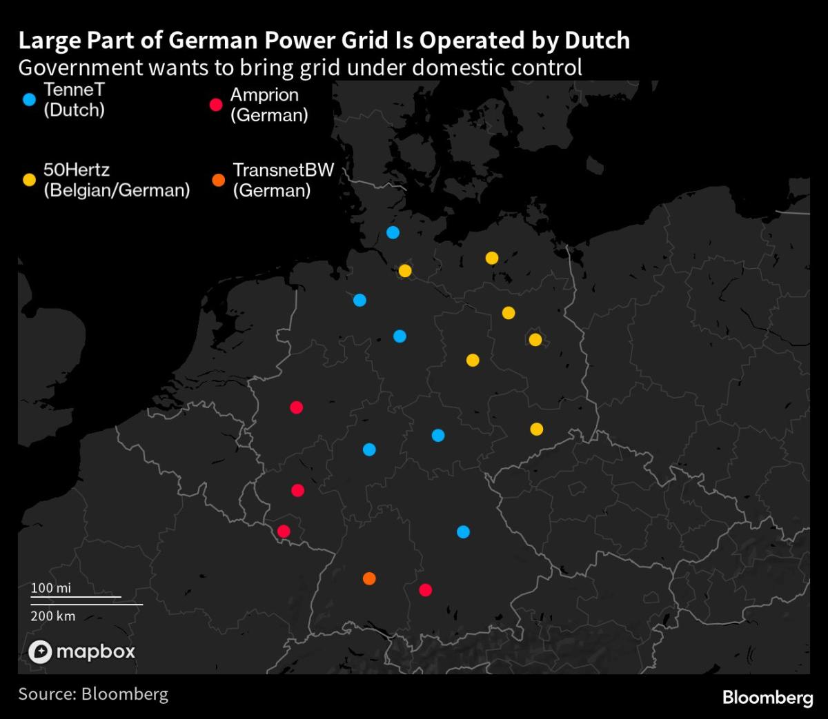 De aankoop van het Duitse TenneT liep vertraging op door de Nederlandse politieke onrust