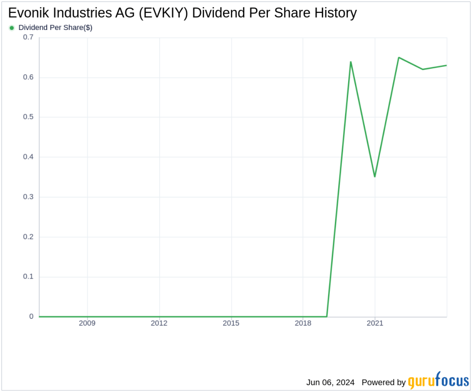 Evonik Industries AG's Dividend Analysis