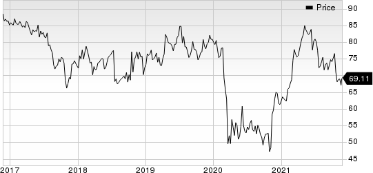 Omnicom Group Inc. Price