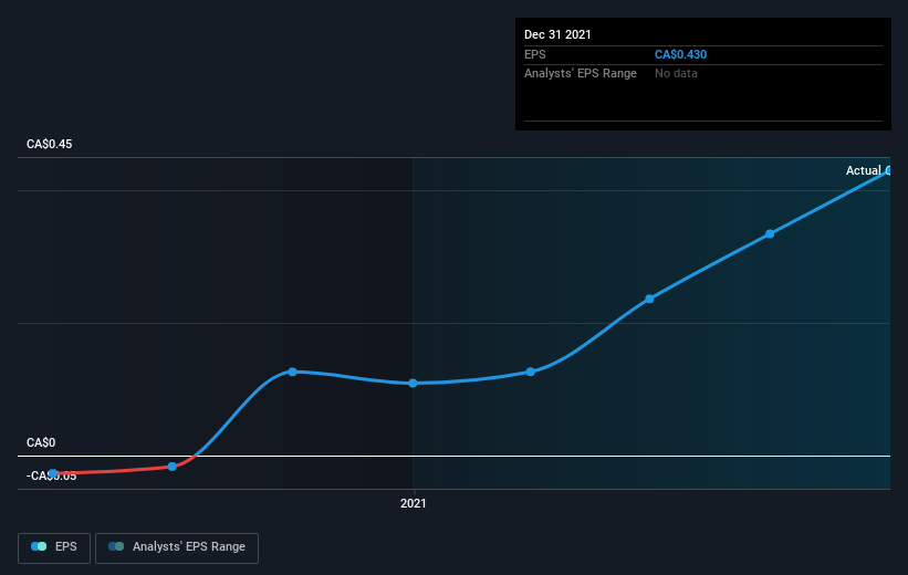 earnings-per-share-growth