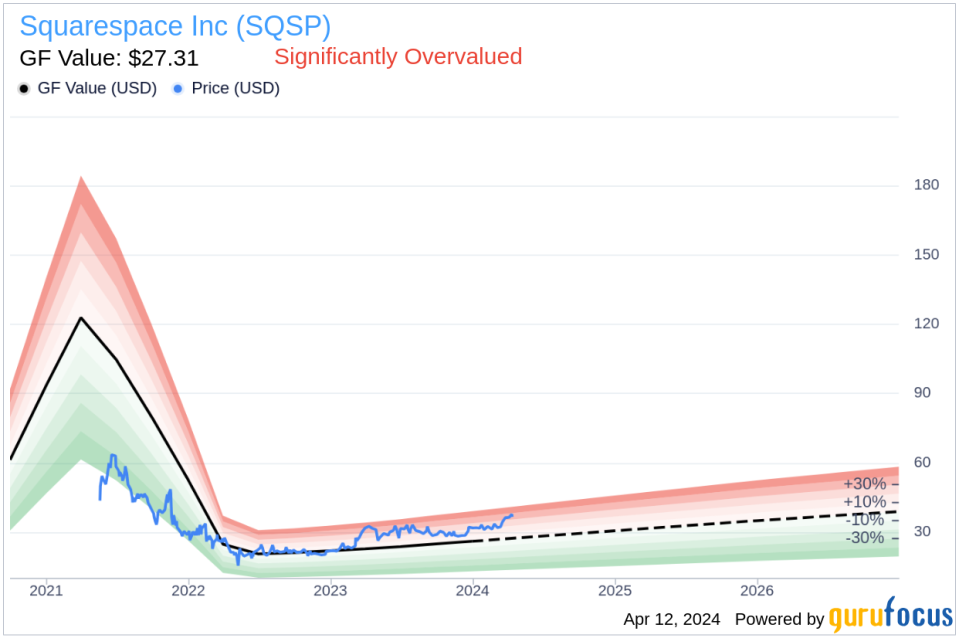 Director Jonathan Klein Sells 47,247 Shares of Squarespace Inc (SQSP)