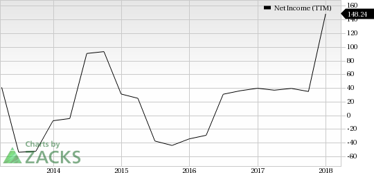 Leisure Stocks That Can Lift Your Spirits This Spring: Speedway Motorsports, Inc. (TRK)