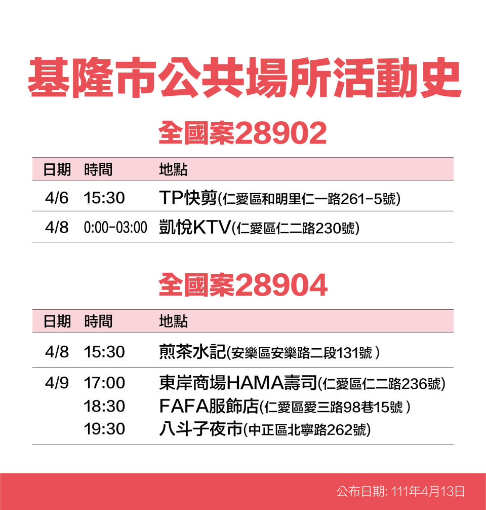 案28902、28904基隆市公共場所活動史。（圖／基隆市政府）