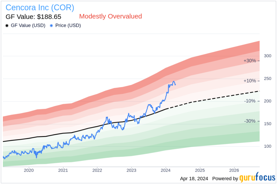 Executive Vice President & COO Robert Mauch Sells 57,564 Shares of Cencora Inc (COR)