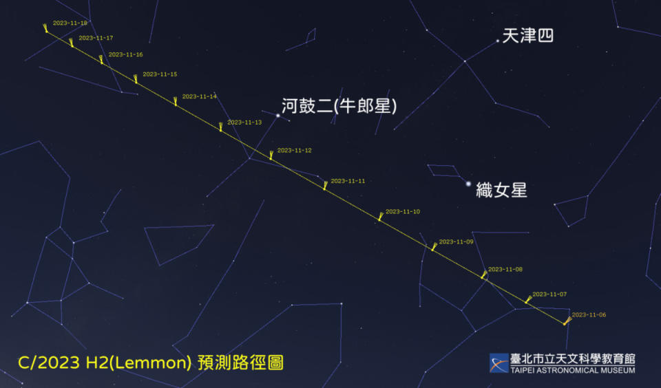 圖說：C/2023 H2彗星將在天黑後出現在西方天空，非常適合觀察。由於彗星高速掠過地球，每日位置變化相當明顯，整個11月都適合觀察。