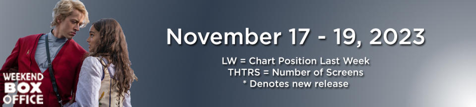 Weekend Box Office The Hunger Games: The Ballad of Songbird and Snakes November 17-19, 2023