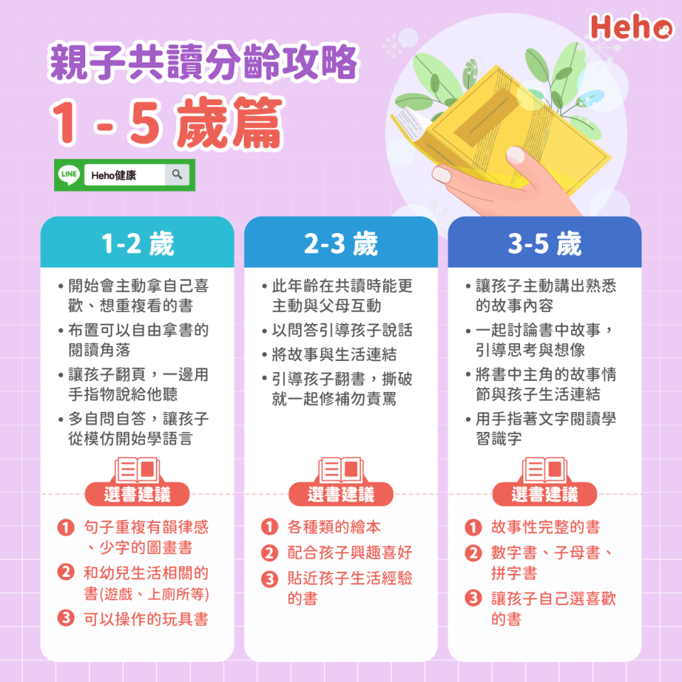 親子共讀分齡攻略：1-5 歲