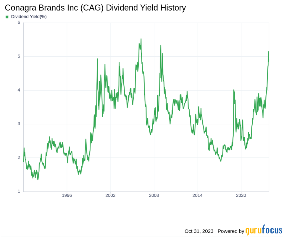 Conagra Brands Inc's Dividend Analysis