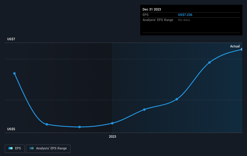 earnings-per-share-growth